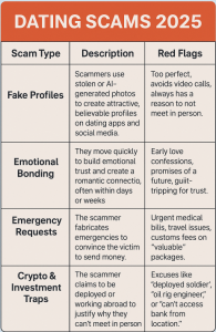 💔 Dating Scams Review